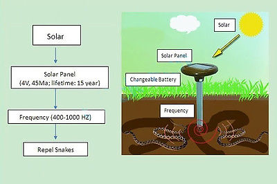 Snake Repellent Solar Powered Tool Snake Repellent Solar Powered Tool