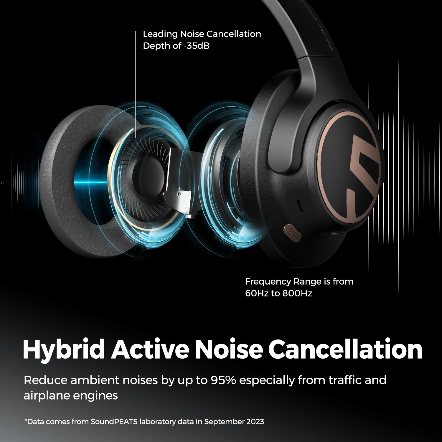 Space Headphones Bluetooth 5.3 Hybrid Active Noise Cancelling Wireless Headphone,123H Play,Mic,Multipoint Connection Space Headphones Bluetooth 5.3 Hybrid Active Noise Cancelling Wireless Headphone,123H Play,Mic,Multipoint Connection