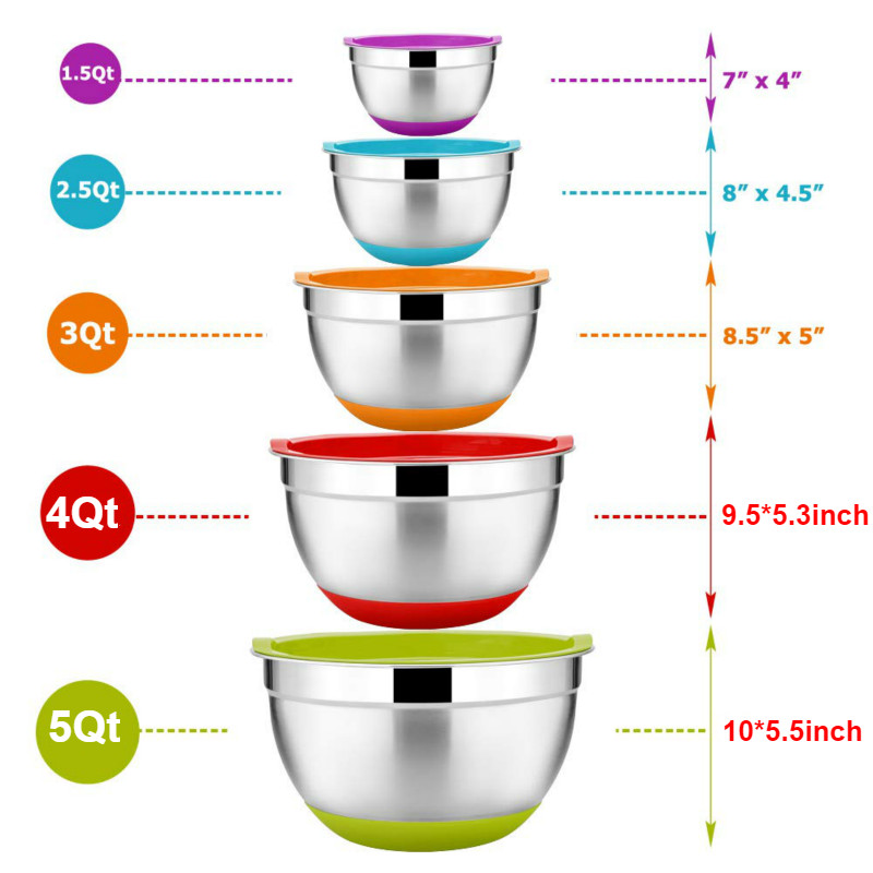 Stainless Mixing Bowls with Lid Set (5 pcs) Stainless Mixing Bowls with Lid Set (5 pcs)