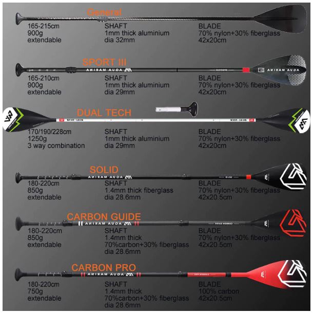 SUP Board Surfing Equipment SUP Board Surfing Equipment