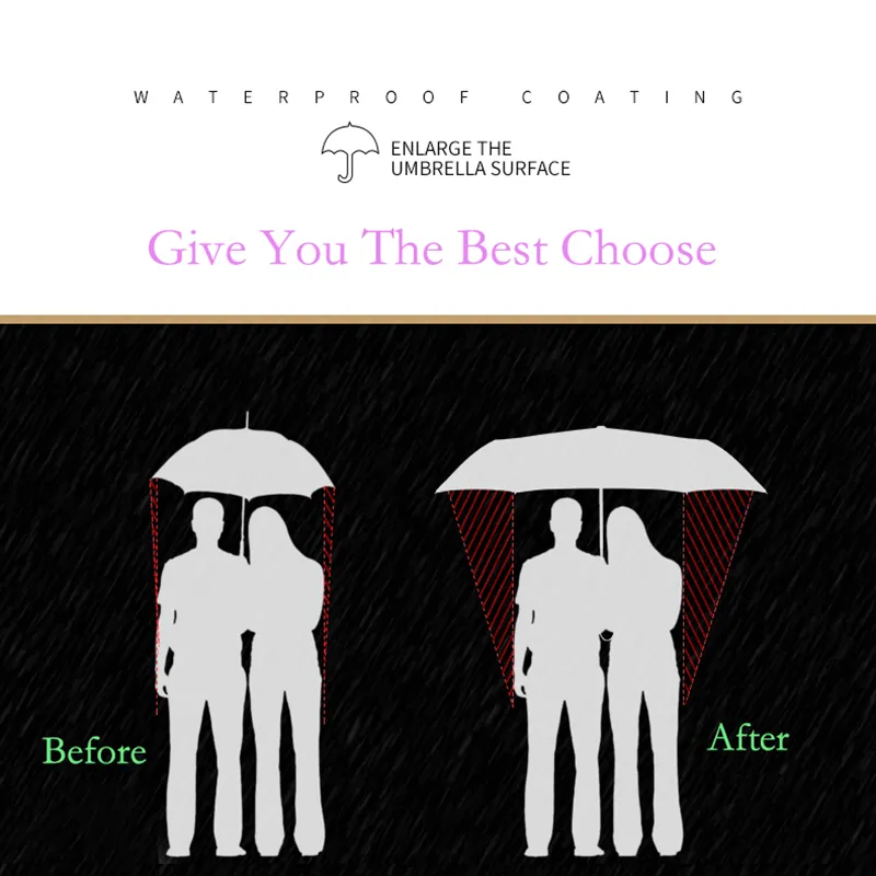 Super Large Folding Umbrella Rain Women Windproof Sunny And Rainy Paraguas Male Double Whole Family Umbrellas