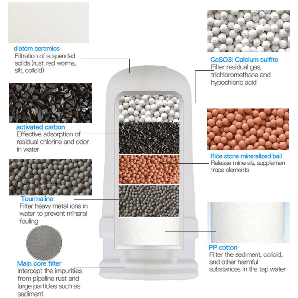 Tap Water Purifier Faucet Filter