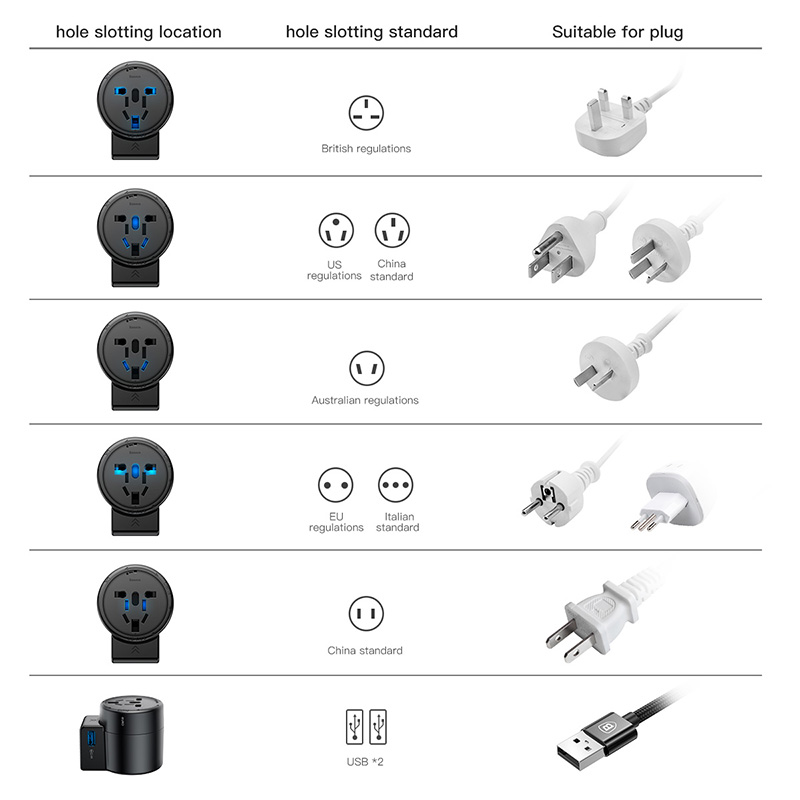 Travel Adapter Universal Travel Plug Travel Adapter Universal Travel Plug