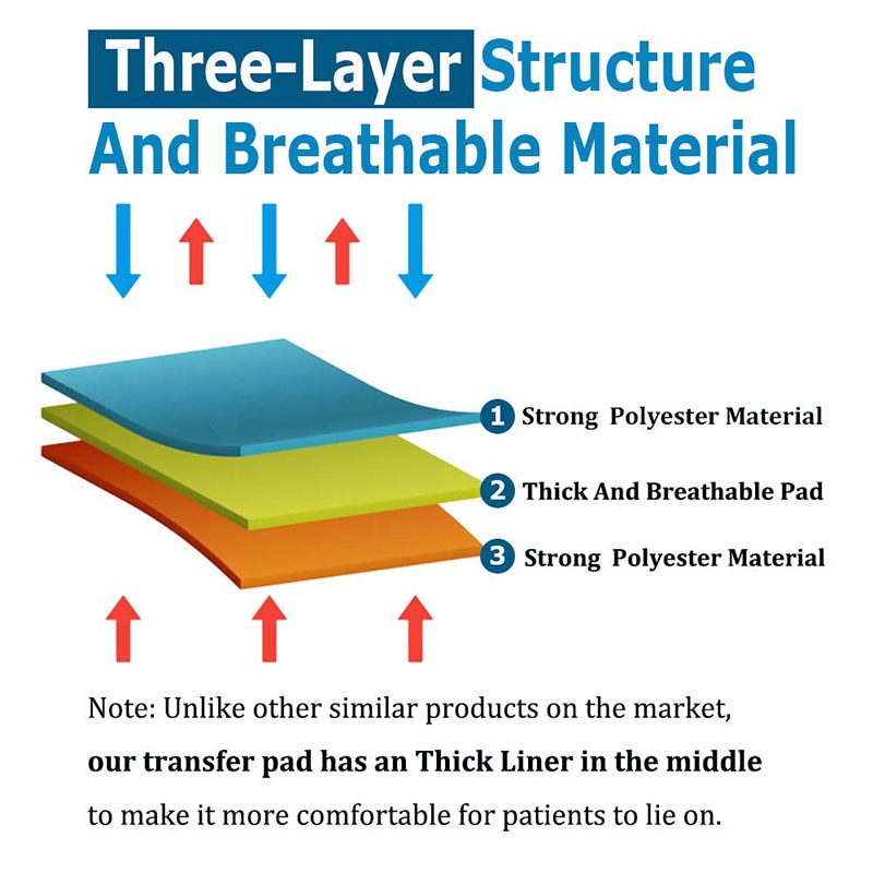 Triple Layer Slide Sheet with Handles Triple Layer Slide Sheet with Handles