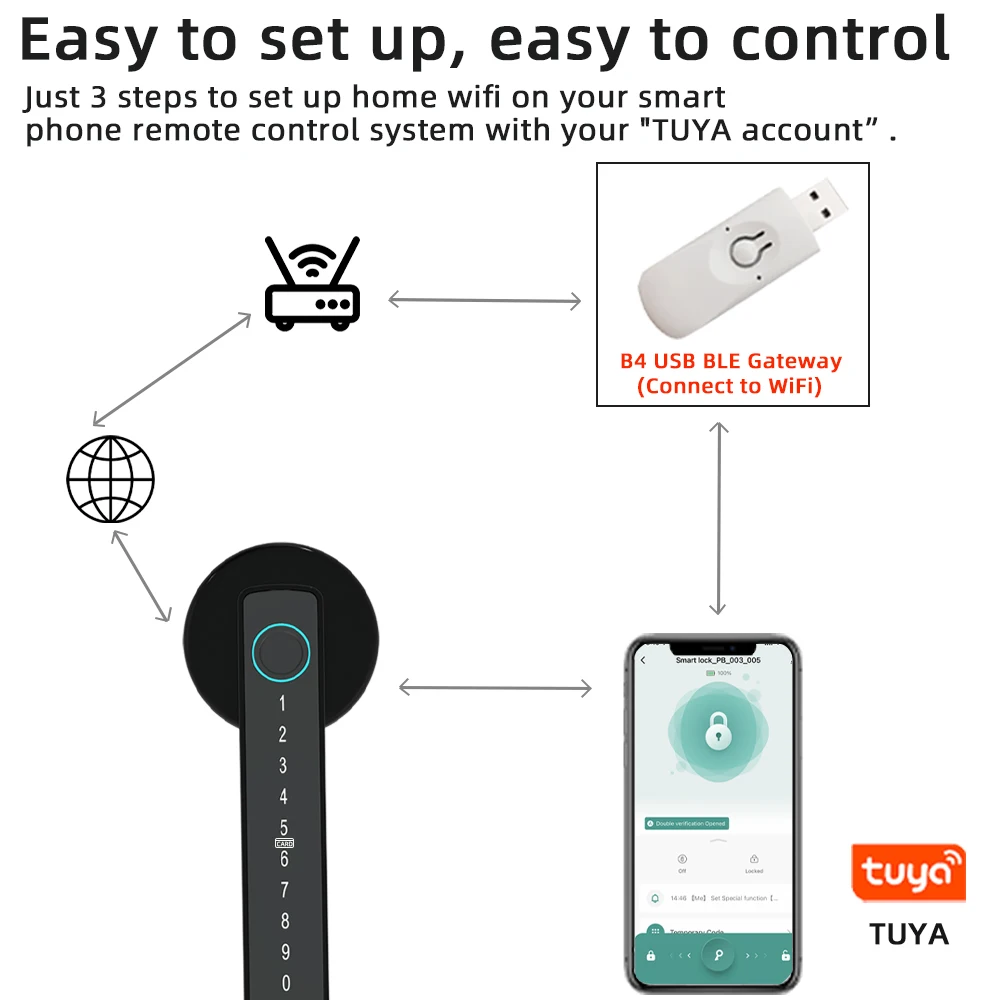 Tuya BLE Fingerprint Door Lock Digital Electronic Lock with Password/Key/IC Card/ Smartlife/ Tuya APP Unlock Tuya BLE Fingerprint Door Lock Digital Electronic Lock with Password/Key/IC Card/ Smartlife/ Tuya APP Unlock
