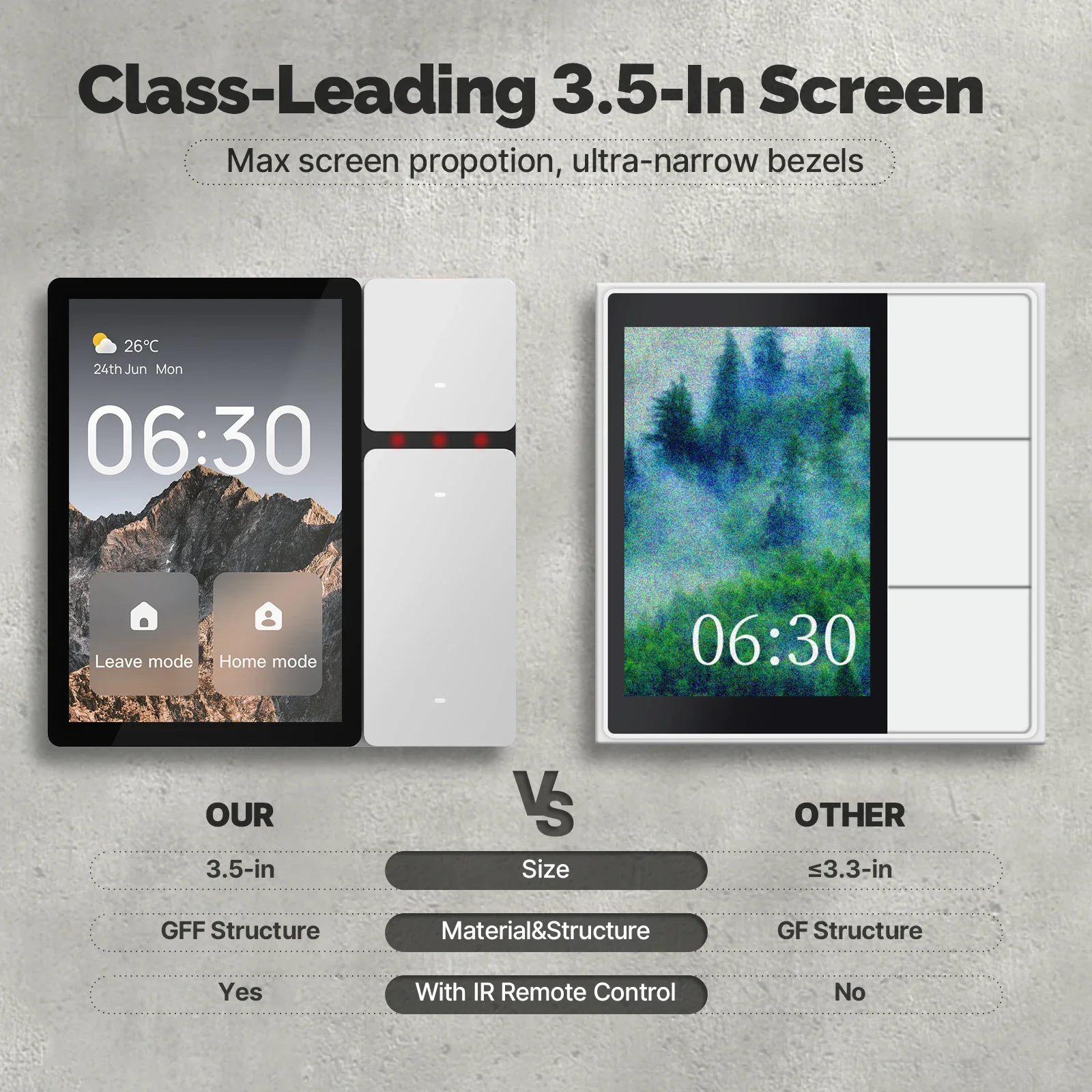 Tuya WiFi Smart Control Panel 3.5″ Touch Screen, 3 Relays & Buttons, IR Remote, Bluetooth Sigmesh Hub, Home Automation