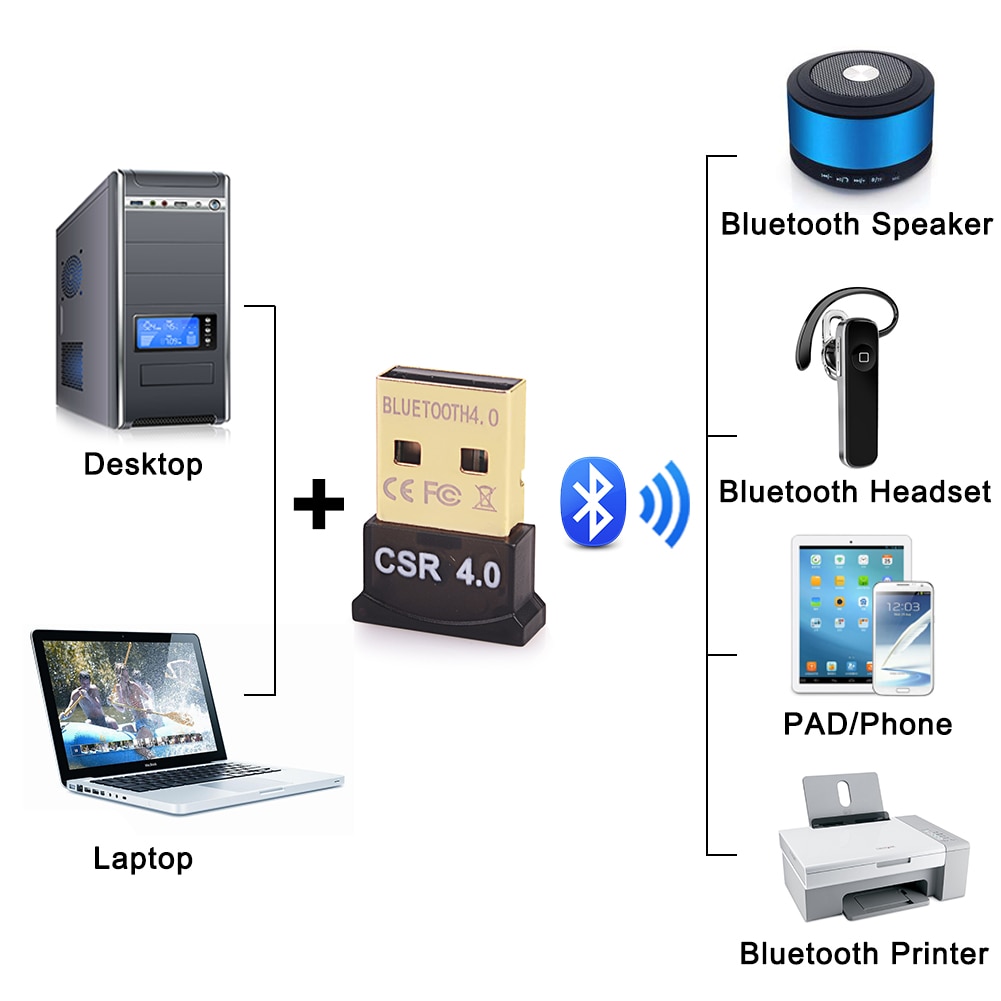 USB Bluetooth Wireless Transmitter USB Bluetooth Wireless Transmitter