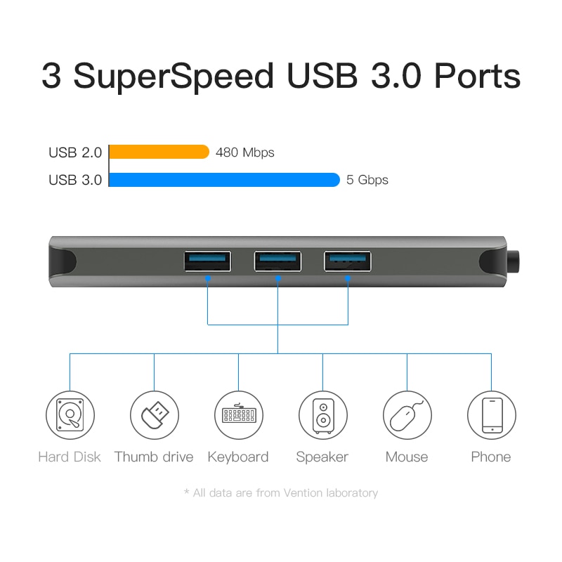 USB Type C Multifunction Adapter Hub USB Type C Multifunction Adapter Hub