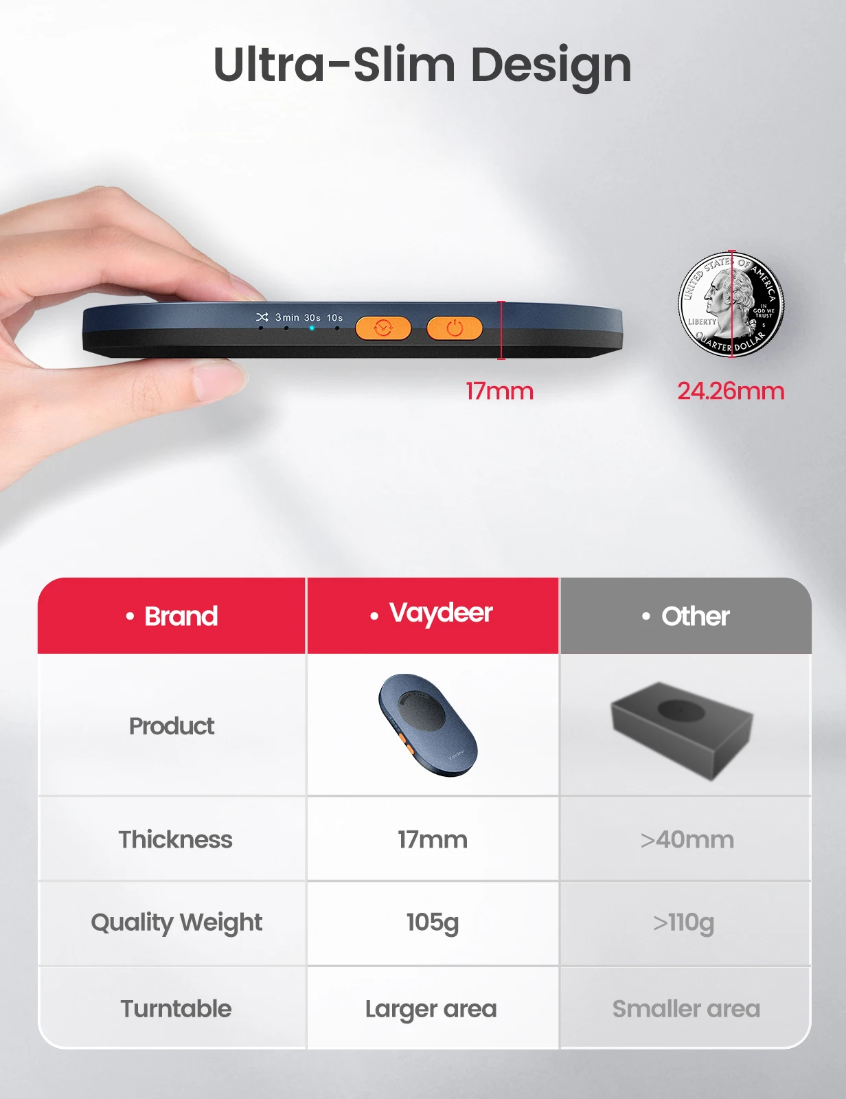 Vaydeer Undetectable Mouse Jiggler with Power Adapter and ON/Off Switch Mouse Mover Simulator, Driver-Free Mouse