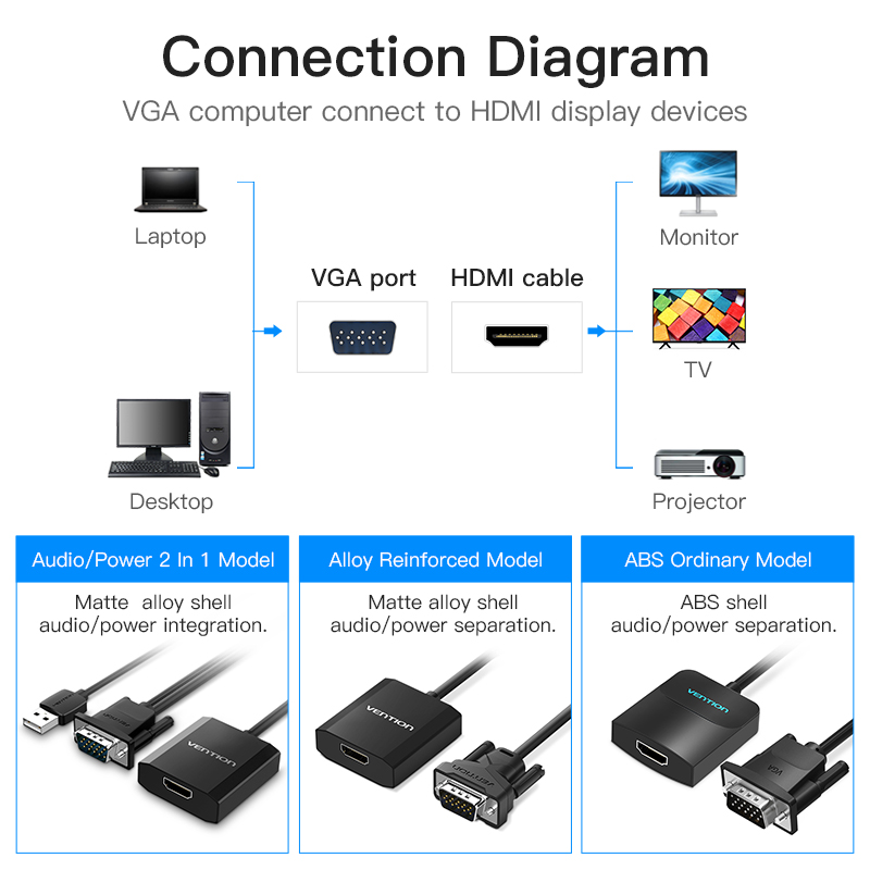 VGA To HDMI Adapter Video Converter