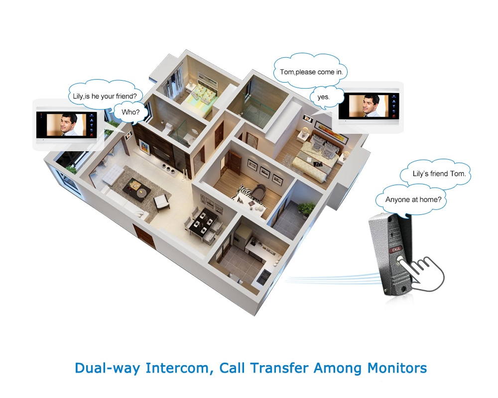 Video Intercom Doorbell Monitor Video Intercom Doorbell Monitor
