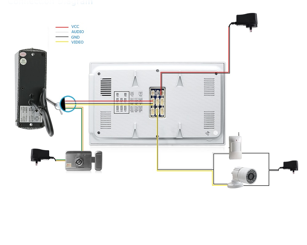 Video Intercom Doorbell Monitor Video Intercom Doorbell Monitor