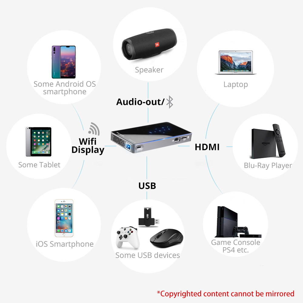 Video Projector LED Mini Portable Video Projector LED Mini Portable