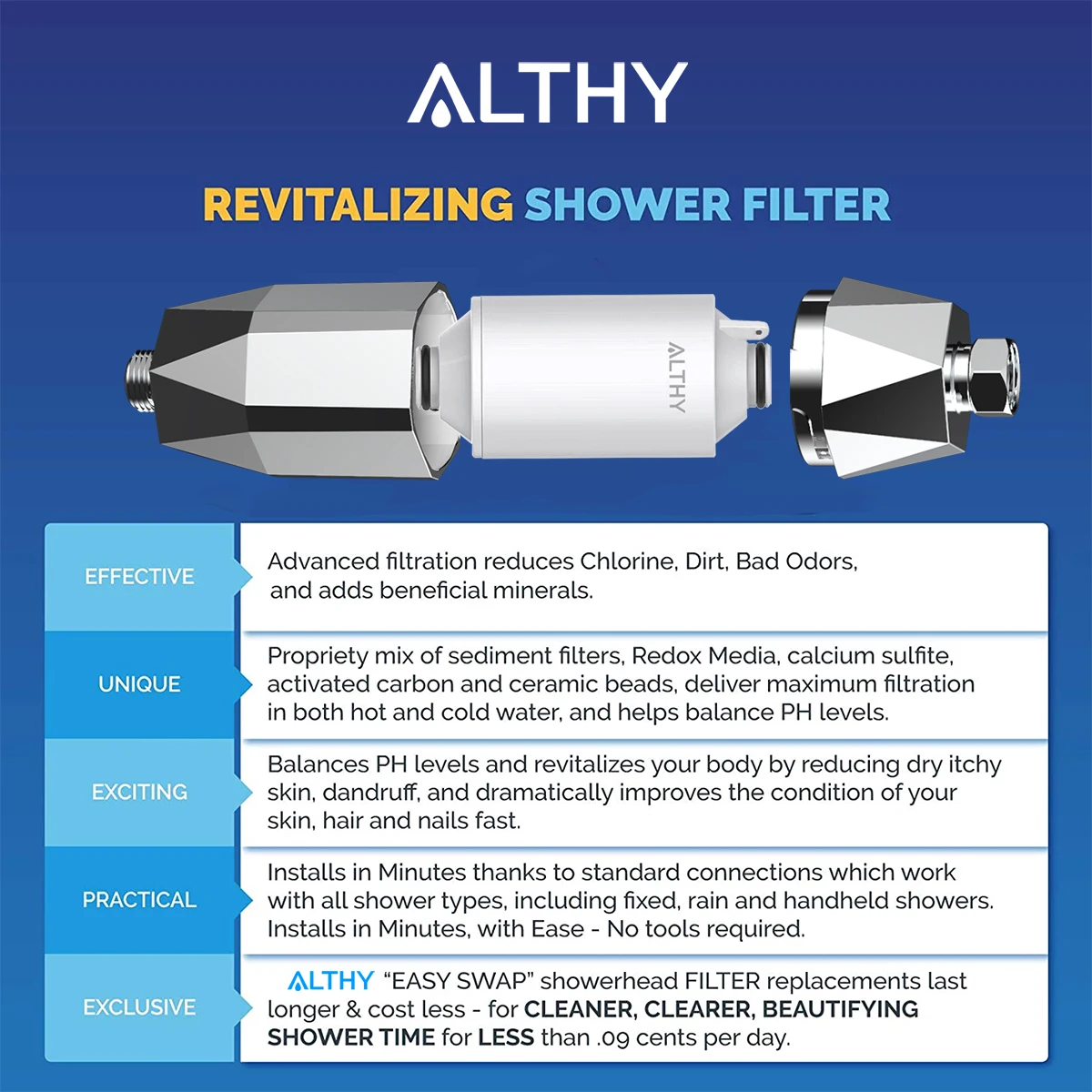 Vitamin C Shower Head Water Filter, Reduces Chlorine,Softened water,Improves Dry Itchy Skin, Hair Dandruff, Eczema Vitamin C Shower Head Water Filter, Reduces Chlorine,Softened water,Improves Dry Itchy Skin, Hair Dandruff, Eczema