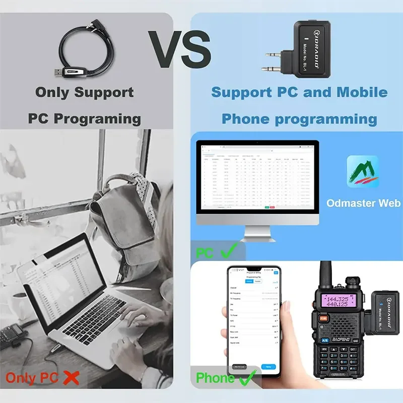 Walkie Talkie ham Radio Cable Wireless Programmer Phone APP Bluetooth programming for Baofeng UV 5R BF-888S Radio