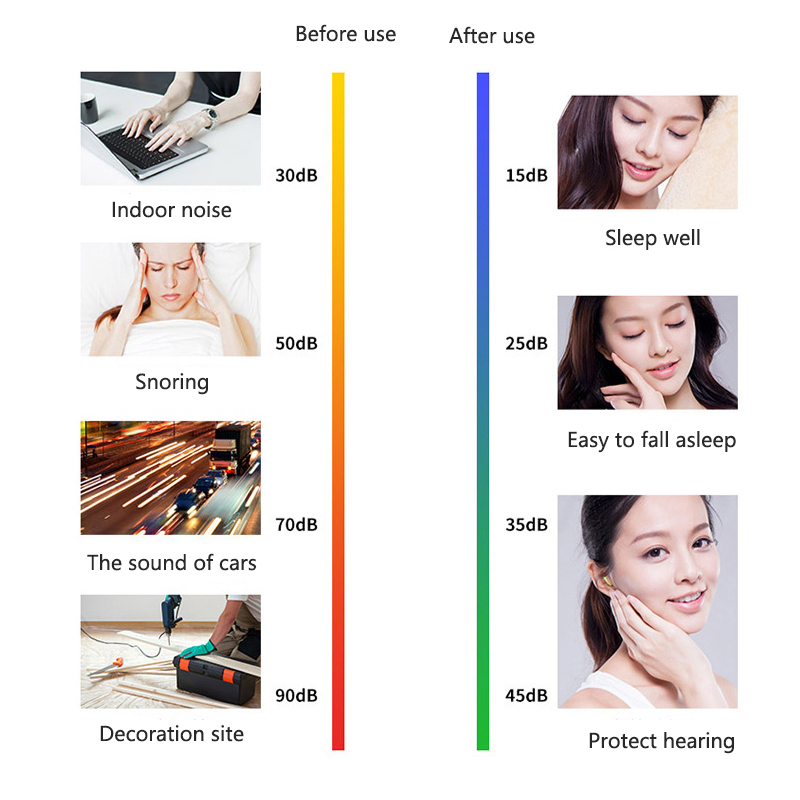 Washable Ear Plugs for Sleeping (20pcs) Washable Ear Plugs for Sleeping (20pcs)