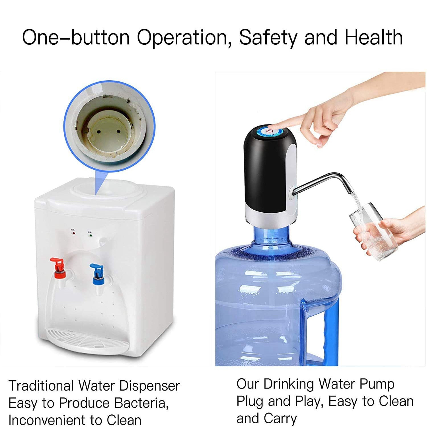 Water Bottle Pump USB Charging Auto Switch Drinking Dispenser Charging Water Pump One Click Auto Switch Drink Pump Water Bottle Pump USB Charging Auto Switch Drinking Dispenser Charging Water Pump One Click Auto Switch Drink Pump