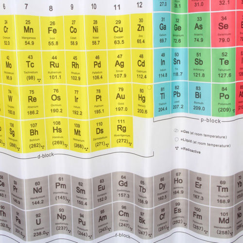 Waterproof Periodic Table Shower Curtain Waterproof Periodic Table Shower Curtain