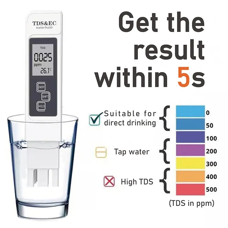 White Digital Water Quality Tester TDS EC Meter Range 0 to 9990 Multifunctional Water Purity Temperature TEMP PPM Tester White Digital Water Quality Tester TDS EC Meter Range 0 to 9990 Multifunctional Water Purity Temperature TEMP PPM Tester