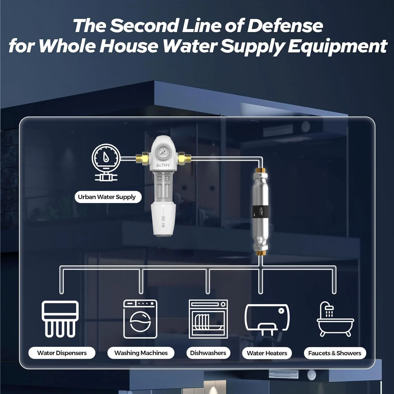 Whole House Water Descaler Scale Inhibition Softener System Large Flow Anti Limescale Corrosion & Hard water Whole House Water Descaler Scale Inhibition Softener System Large Flow Anti Limescale Corrosion & Hard water
