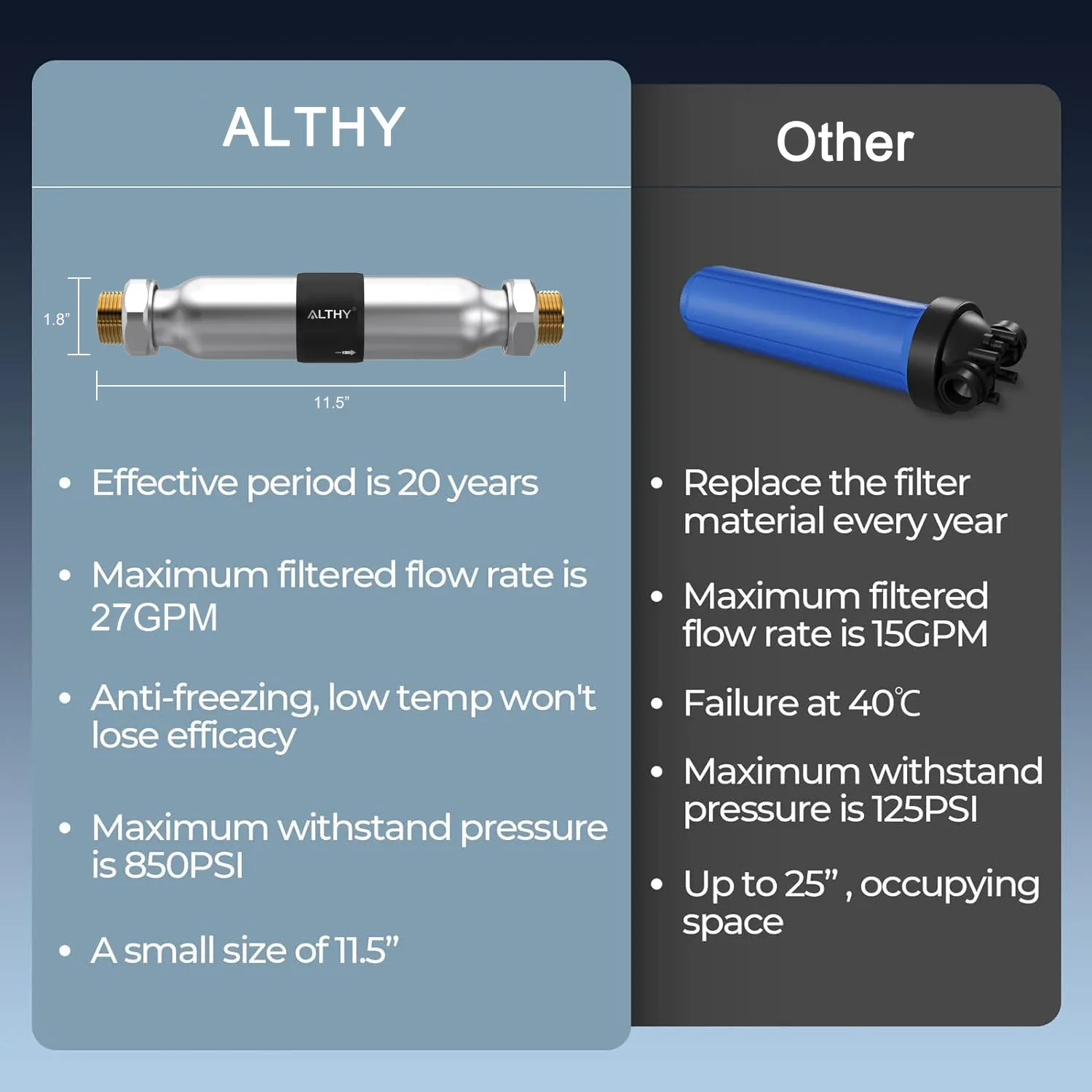 Whole House Water Descaler Scale Inhibition Softener System Large Flow Anti Limescale Corrosion & Hard water Whole House Water Descaler Scale Inhibition Softener System Large Flow Anti Limescale Corrosion & Hard water