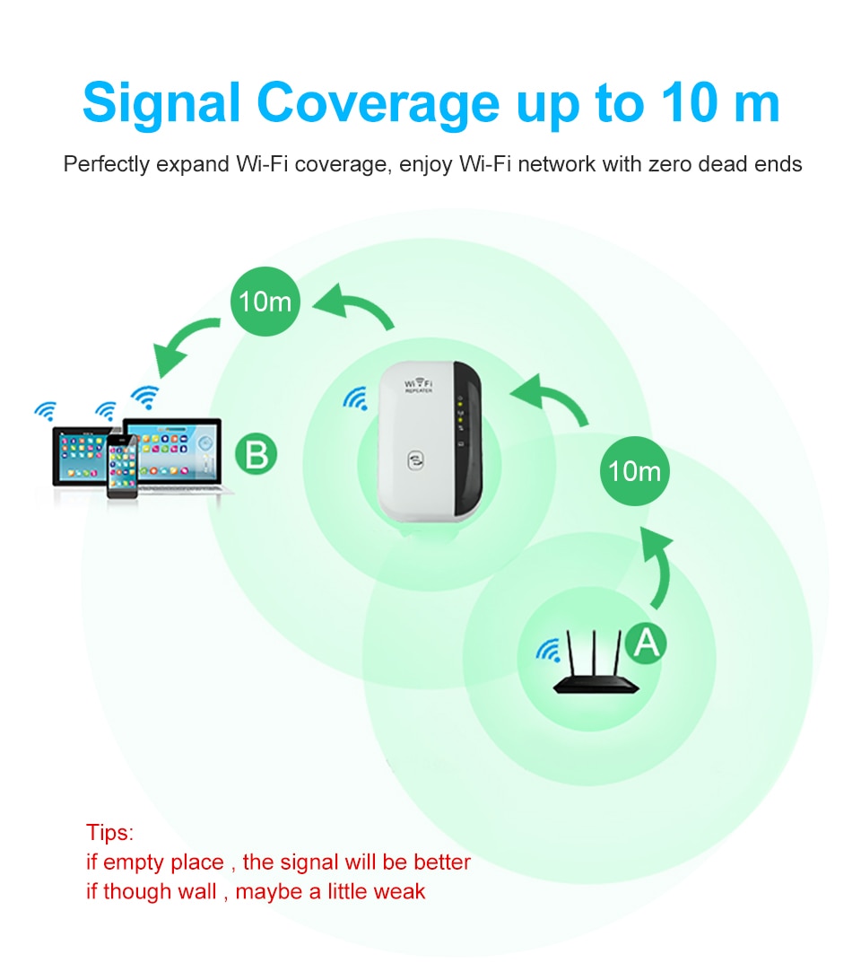 Wifi Booster Internet Signal Repeater Wifi Booster Internet Signal Repeater