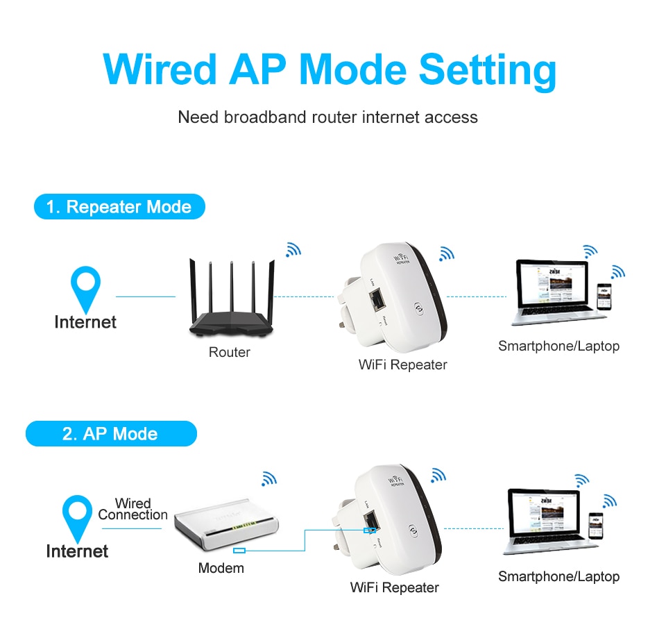 Wifi Booster Internet Signal Repeater Wifi Booster Internet Signal Repeater