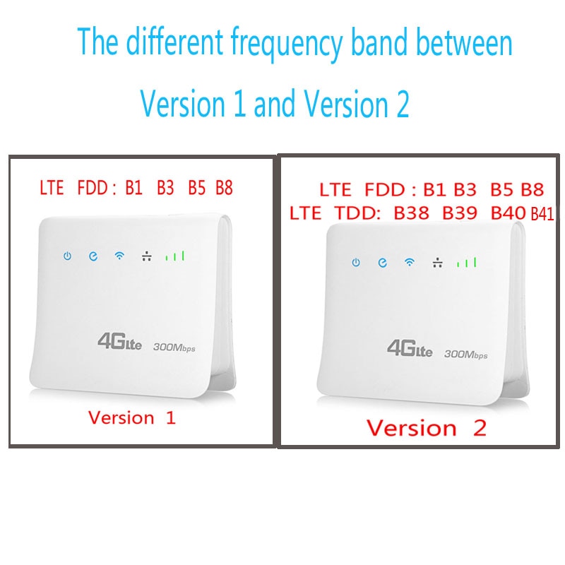 Wifi Router 4G LTE Capable Wifi Router 4G LTE Capable