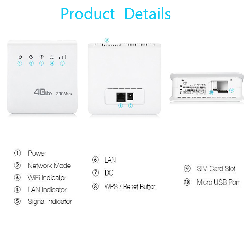 Wifi Router 4G LTE Capable Wifi Router 4G LTE Capable