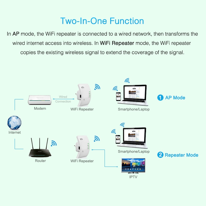 WIFI Signal Booster WIFI Extender WIFI Signal Booster WIFI Extender