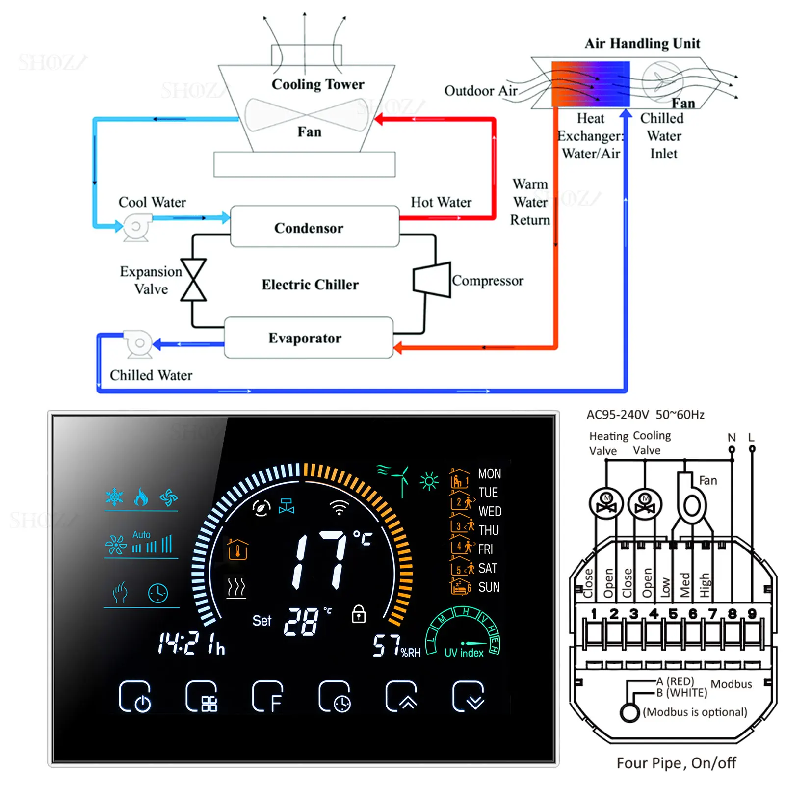 WIFI/RS485 Modbus RTU Programmable Thermostat for Control 2/4-Way Valve Heat/Cool HAVC Air System 24V/220V