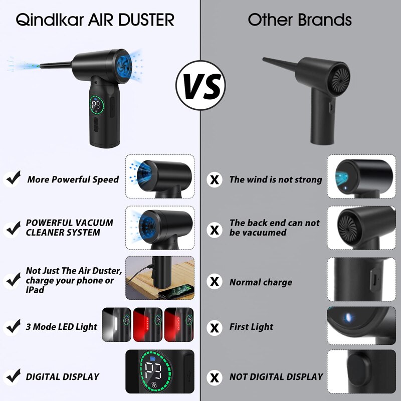 Wireless Air Duster Portable Dust Blower Handheld Dust Collector Rechargeable Large Capacity For PC Laptop Car Clean Wireless Air Duster Portable Dust Blower Handheld Dust Collector Rechargeable Large Capacity For PC Laptop Car Clean