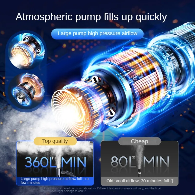 Wireless Air Pump 150psi Touch Screen Portable Electric Tire Inflator For Car Bicycle Motorcycle Mini Air Compressor
