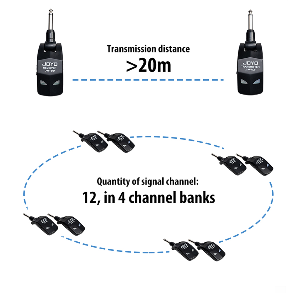 Wireless Guitar Transmitter and Receiver 2.4G Digital Electric Guitar Wireless System For Guitar Bass Amplifier Wireless Guitar Transmitter and Receiver 2.4G Digital Electric Guitar Wireless System For Guitar Bass Amplifier