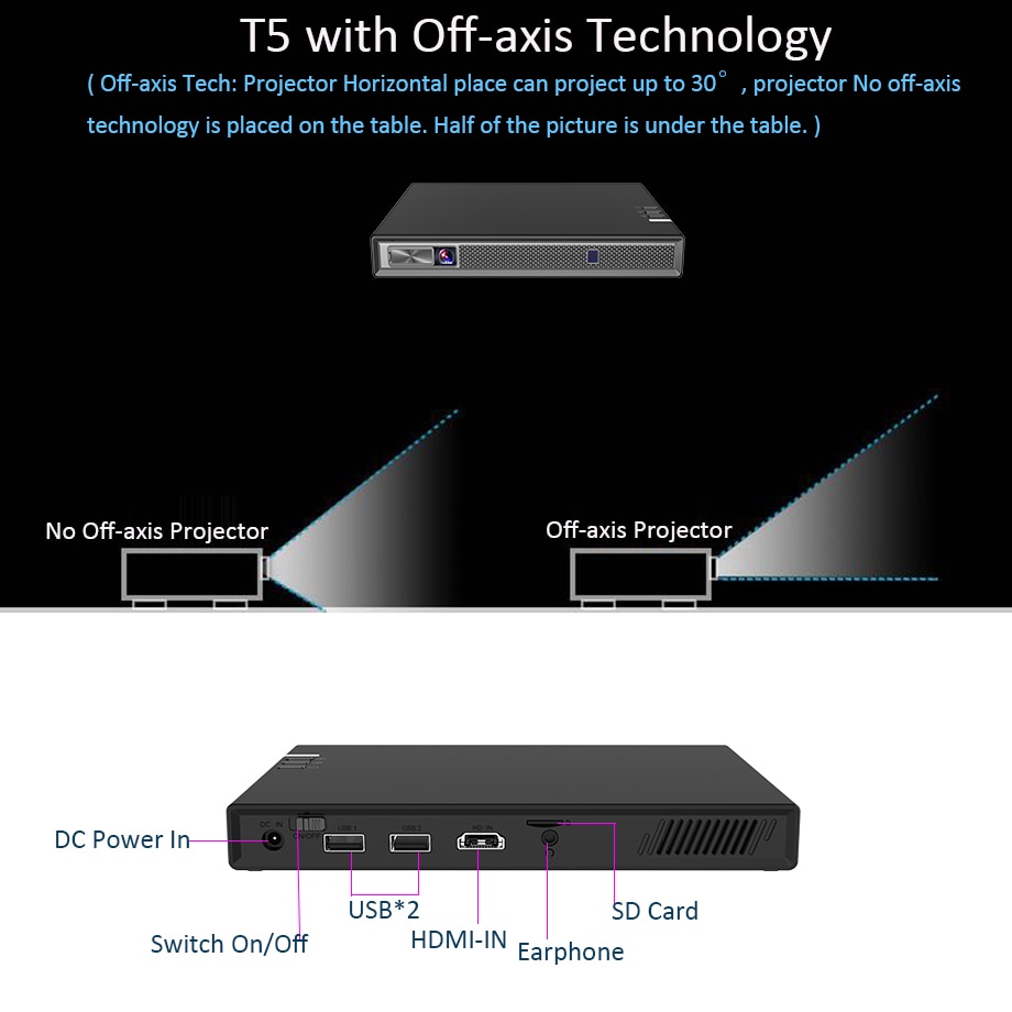 Wireless Projector Multi-Device Interconnection Wireless Projector Multi-Device Interconnection