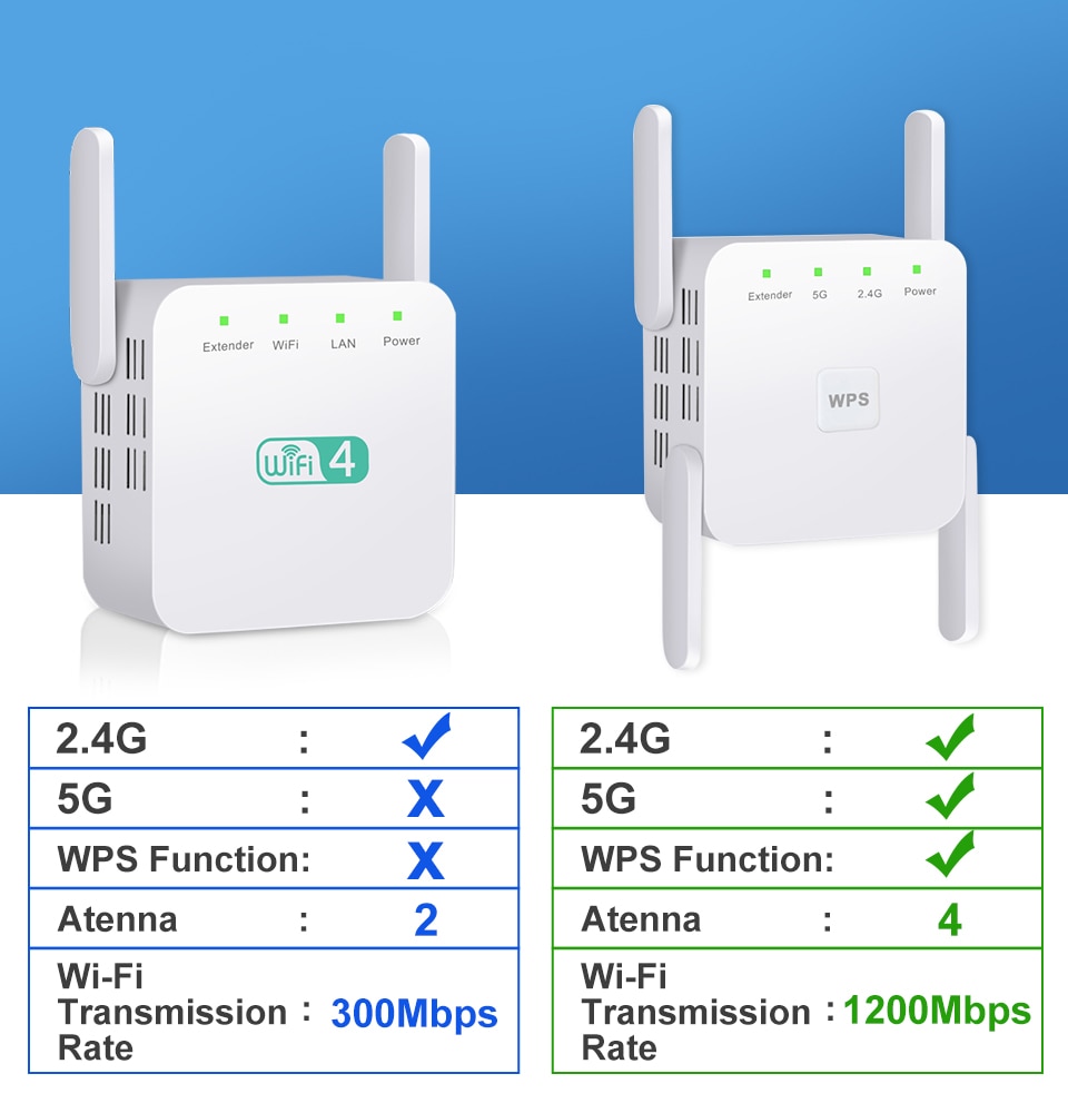Wireless Wifi Extender Signal Booster Wireless Wifi Extender Signal Booster