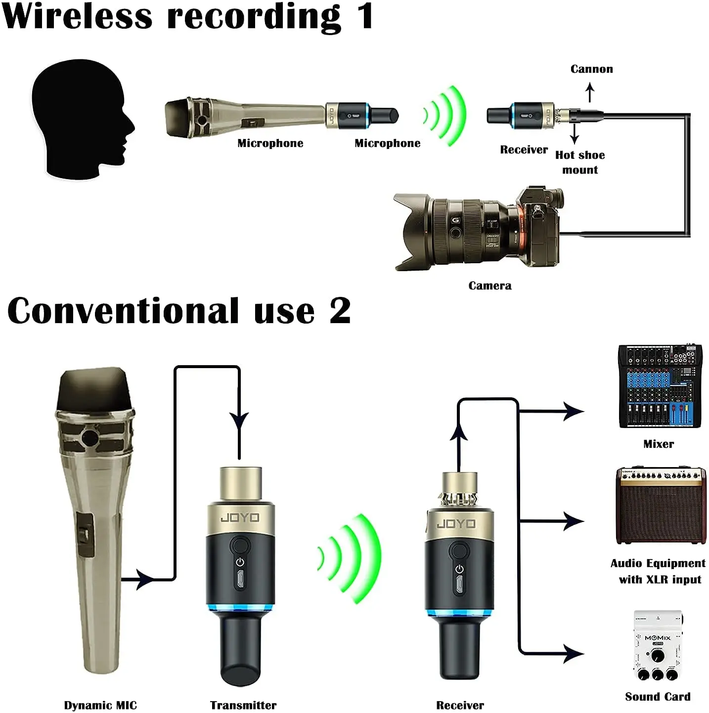 Wireless XLR Cable Receiver and Transmitter Microphone System 5.8GHz Plug-on XLR Mic Adapter Wireless Transmitter and Wireless XLR Cable Receiver and Transmitter Microphone System 5.8GHz Plug-on XLR Mic Adapter Wireless Transmitter and